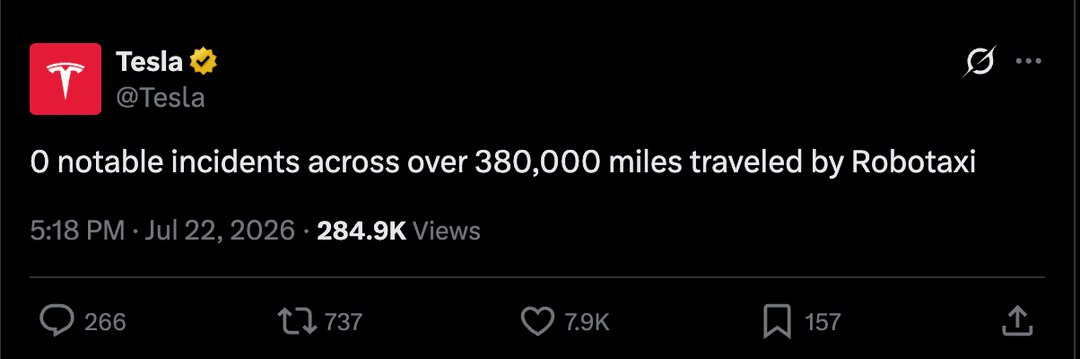 Tesla post on X reading '0 notable incidents across over 380,000 miles traveled by Robotaxi'