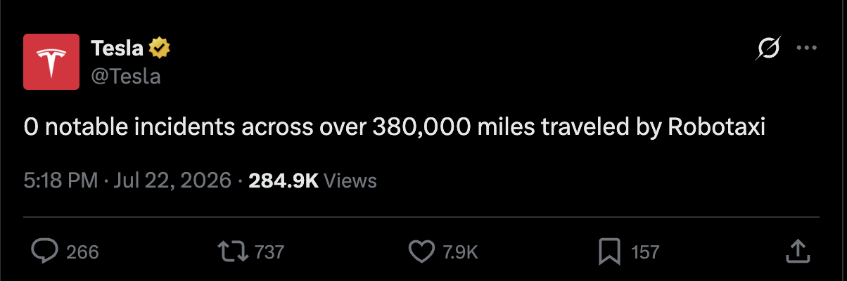 Tesla post on X reading '0 notable incidents across over 380,000 miles traveled by Robotaxi'